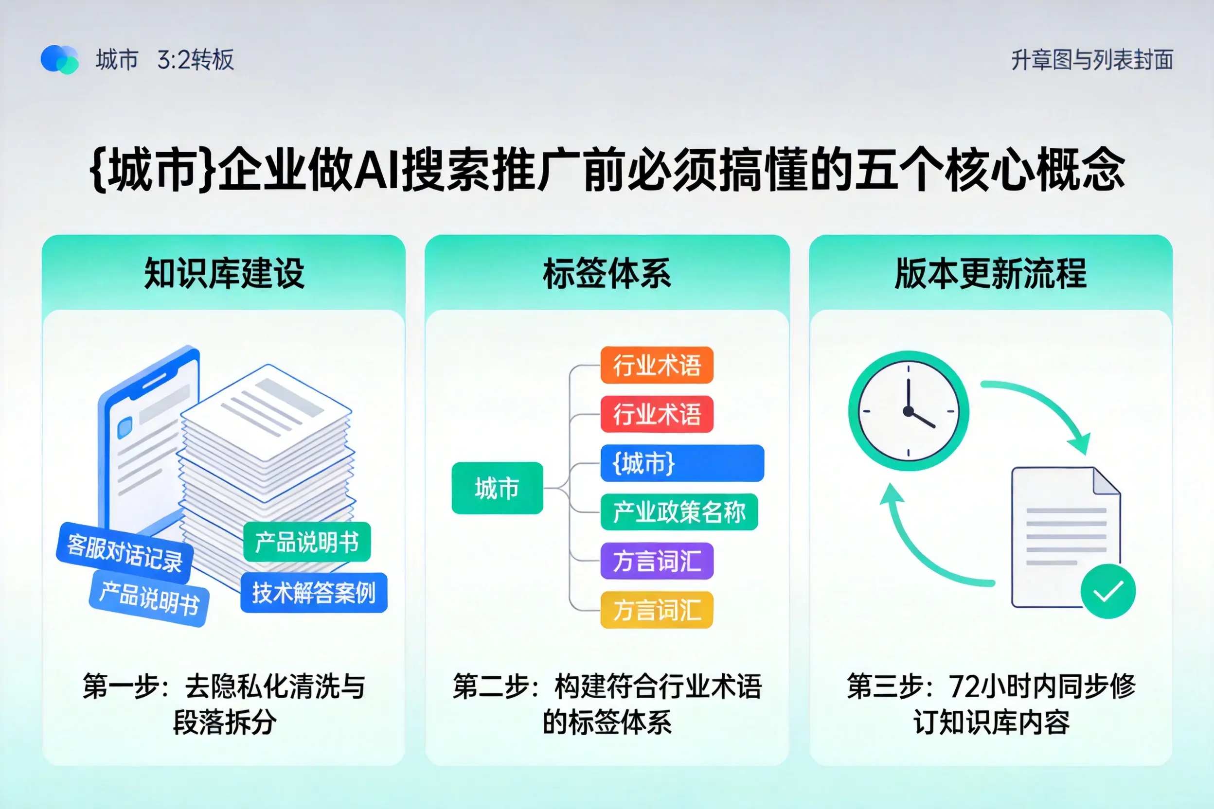 大关企业做AI搜索推广前必须搞懂的五个核心概念